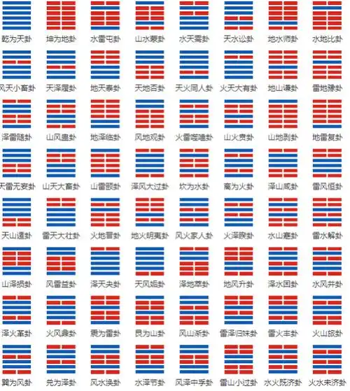 周易八卦有哪些_周易六爻八卦每日一占_免费八卦周易起名