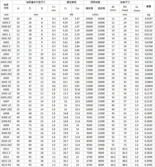 哈尔滨轴承深沟球6000 6001 6002 6003 6004 6005 6006 2z 2 6003-2z