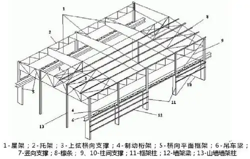 钢结构识图算量及报价组成讲义ppt(共315页)