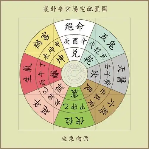 邑蓝天首页 墓地风水 阴宅风水 英德未葬风水宝地 >> 正文阴宅葬法