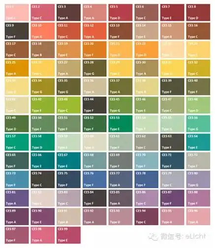 ies成员揭秘新颜色质量评价方法5大变革