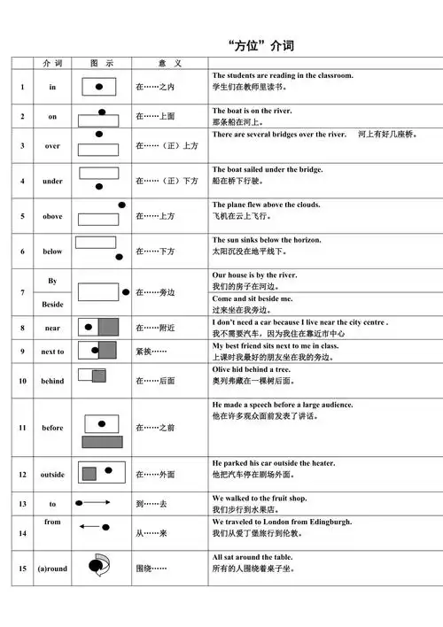 方位介词图解