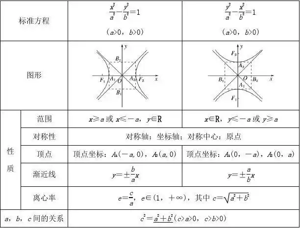 3.2双曲线的几何性质学案苏教版选修2_12018