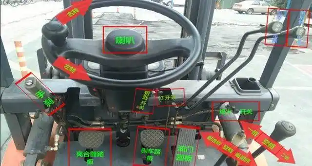 叉车自动换档模式故障排除-苏州叉车维修配件_搜狐汽车_搜狐网