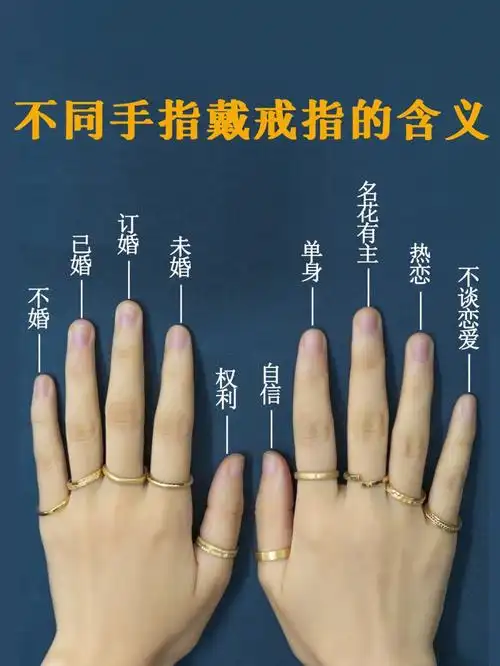 戒指戴法吐血整理可以参考~不同手指戴戒指有不同的含义我要戴10个