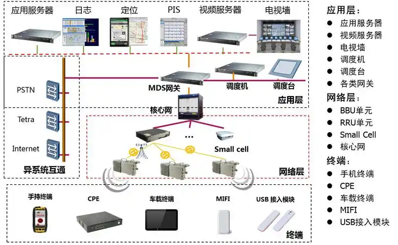 地铁及站场lte综合无线通信系统解决方案