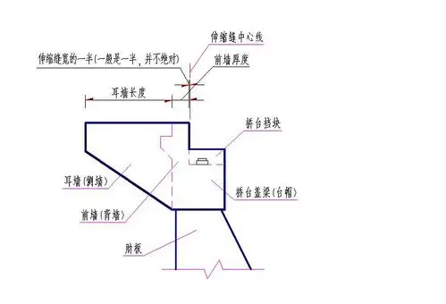 什么是桥台什么是桥墩和桥台