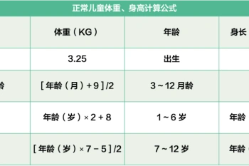 正常儿童体重,身高计算公式