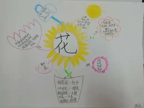 用思维导图跟着汉字去穿越,寻找汉字之源.