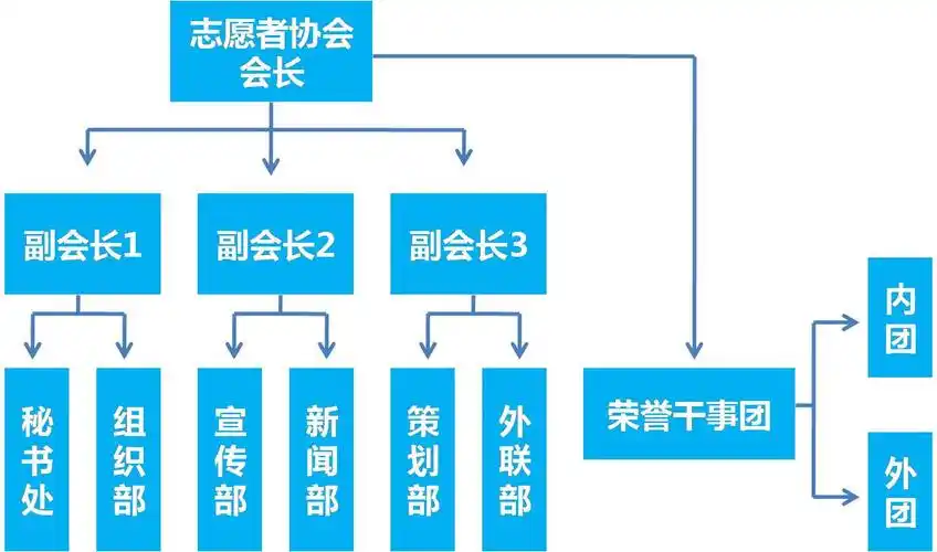 新闻与文化传播学院志愿者协会简介