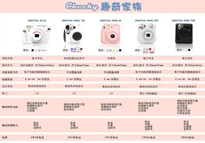 富士重庆总代理 拍立得迷你8s一次成像数码相机 标配价格 410