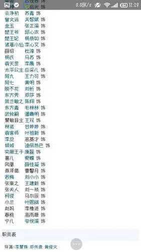 谁知道美人制造所有人的演员表