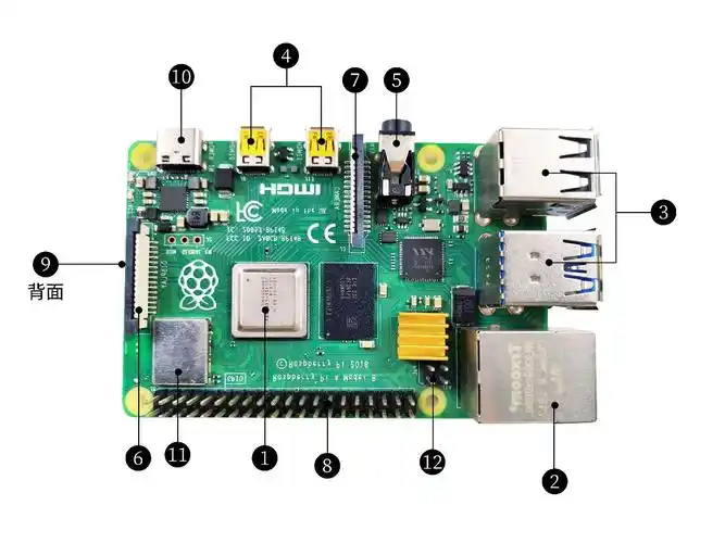 以树莓派4b为例了解树莓派的结构和接口
