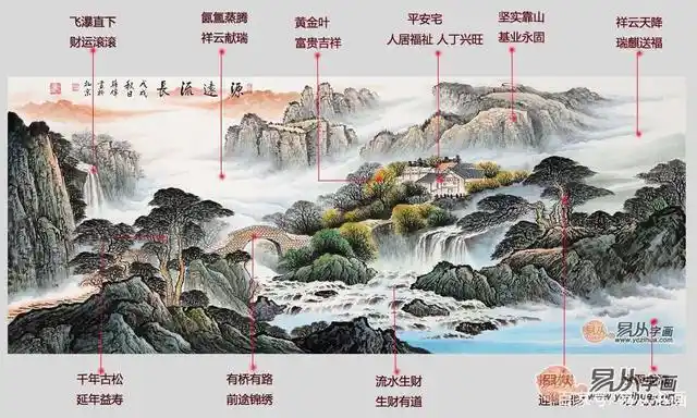 如何打造"藏风聚气"的风水宝地?鉴赏画家蒋伟作品