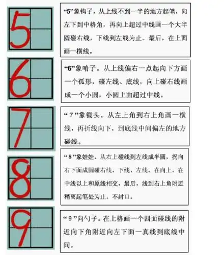 数字"5"的笔划怎么写?