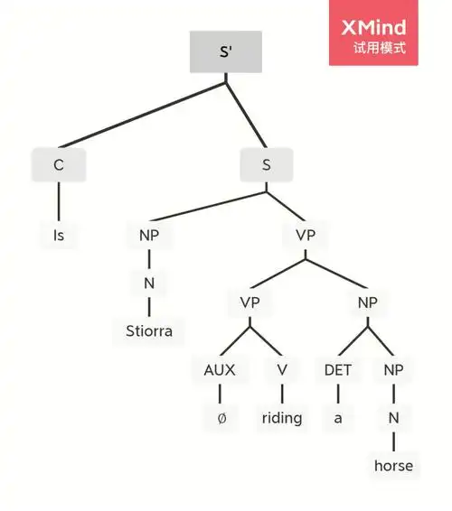今天碰巧和教授一起学习了syntax tree(语法树),感触颇多,来分享下
