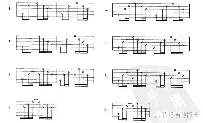 常用的分解和弦音型