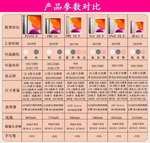 9寸平板电脑迷你256g第六代mini6代5g - 淘宝天猫京东拼多多优惠卷