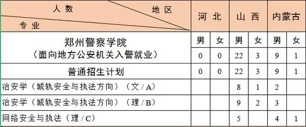 铁道警察学院2023年本科公安专业招生计划-高考直通车