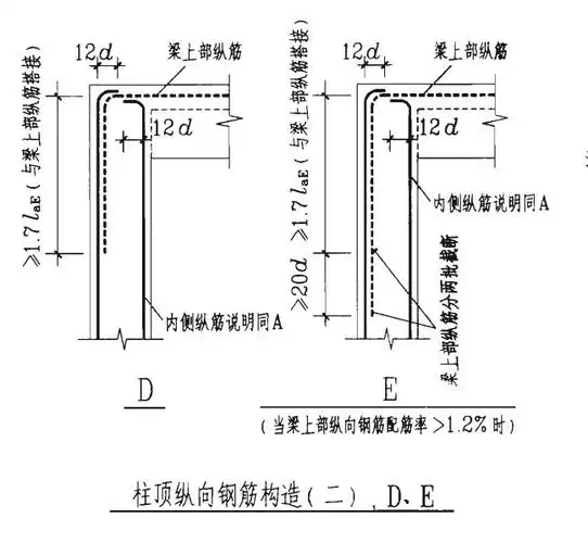 7lae锚固那条虚线,是指单单到柱边的锚固长度,还是柱到梁的整条虚线的