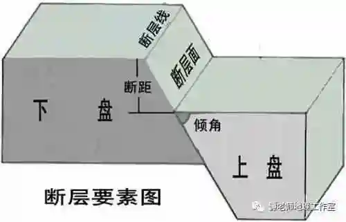 地质构造节理解理层理片理结构面教你如何识别节理和断层一文给你总结