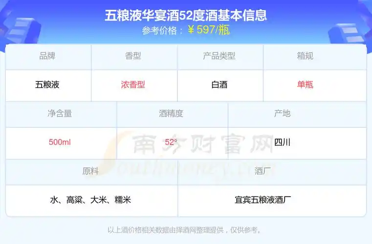 2024年五粮液华宴酒52度酒价格一瓶多少钱