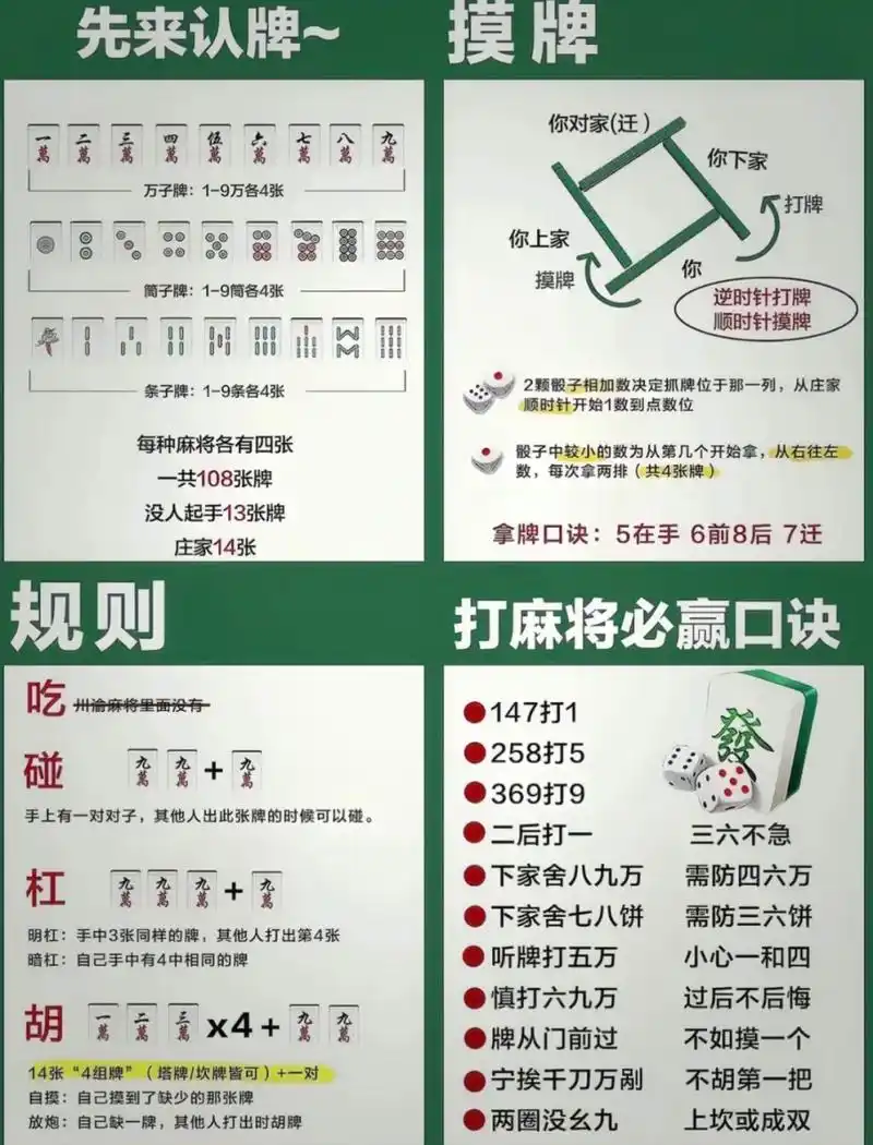 打麻将口诀  开局前先学习一波73 马上马上  总能用得上8415