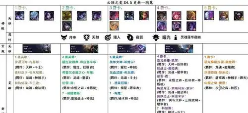 云顶之弈s4.5神话羁绊有哪些英雄