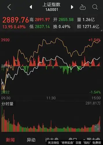 股票的涨跌是根据什么在走势图上表现出来