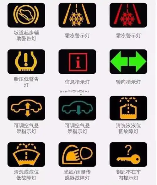 最新汽车故障灯图标大全,汽车仪表盘故障灯标志图解