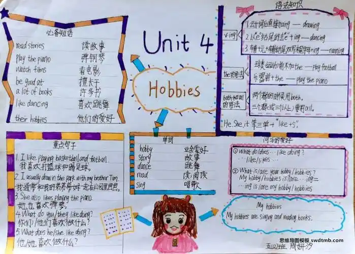 五年级英语unit4hobbies思维导图
