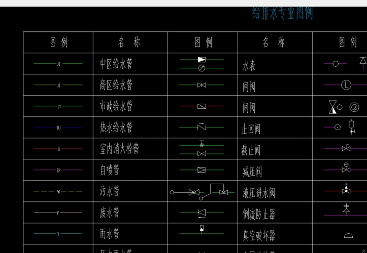 在给排水图中这些符号表示什么jplwljl