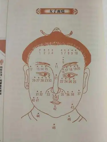 眉下痣咱们也是,从左眼角眉尾到眉头从左至右四等分,每四分之一代表一