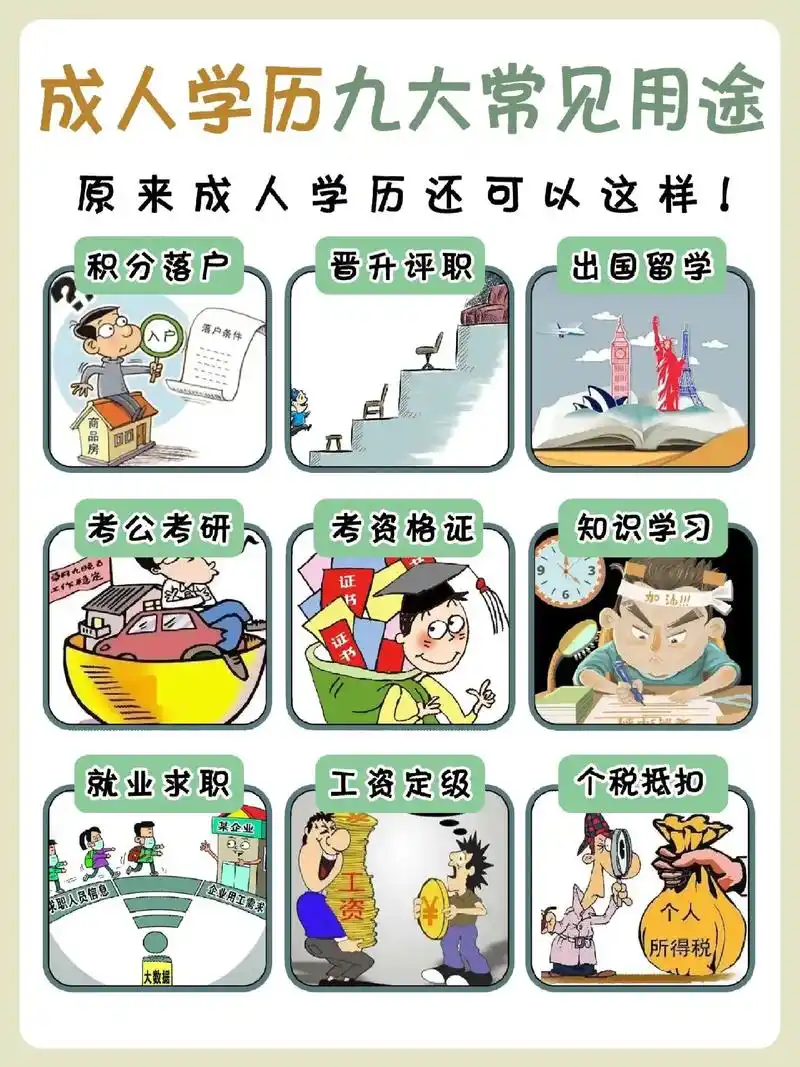 温江成人学历提升常见的96615大用途.