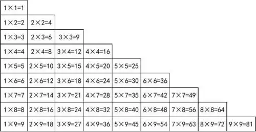九九乘法口诀表(一页纸上的清晰打印版)