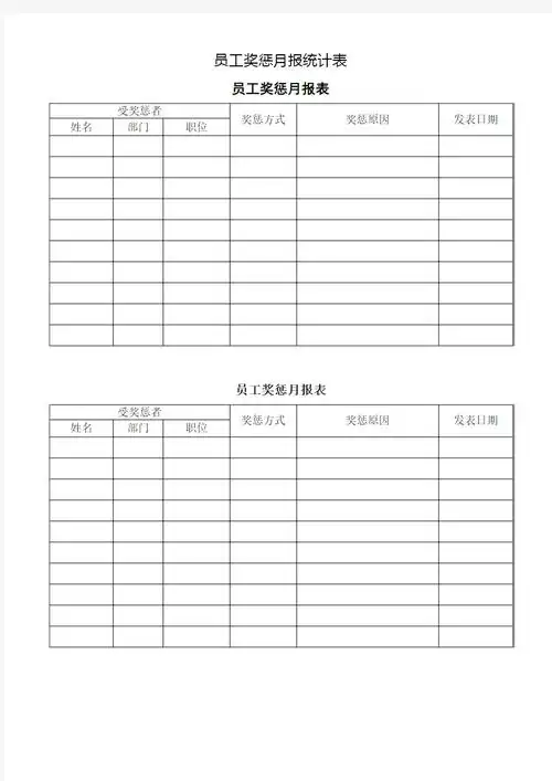 员工奖惩月报统计表 - 文档之家