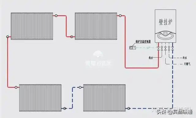 你知道水暖暖气的布管方式吗