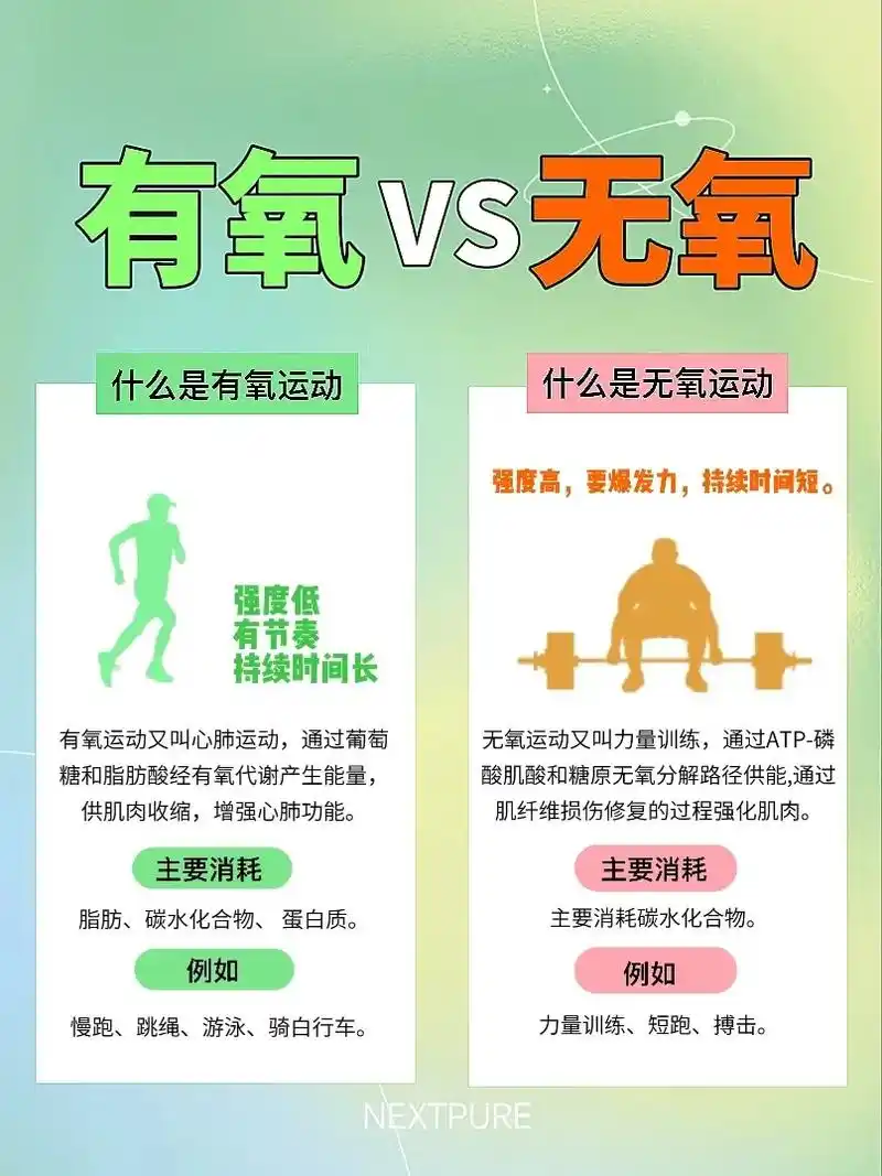 什么是有氧运动?什么是无氧运动?#生活小常识收藏起来慢慢看  - 抖音