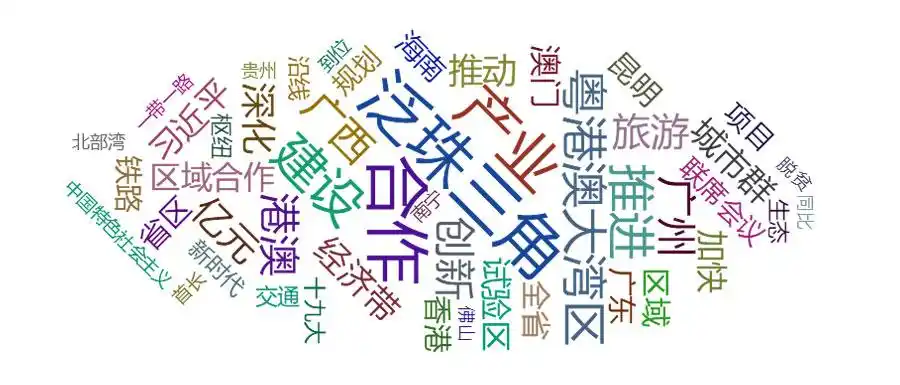 主题报道关键词云图