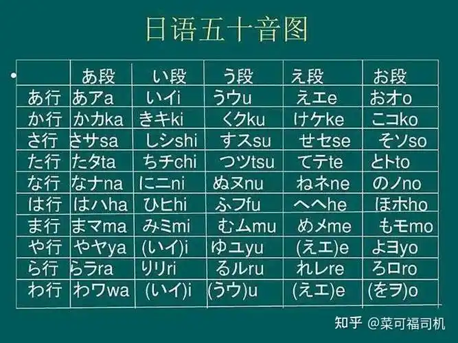 我想学日语想报一个网校请问沪江日语友达日语早道日语樱花日语日本村