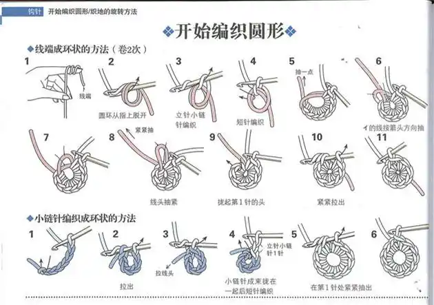 图解2    花心起针法