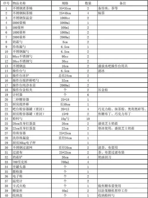 3厨房小工具列表清单(淘宝或者当地厨具批发部购买) 复制