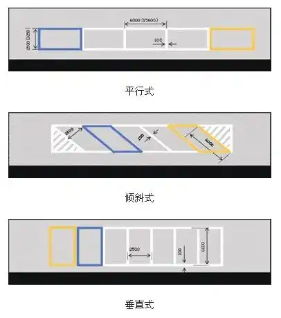 苏州哪些地方有斜列式的停车位?
