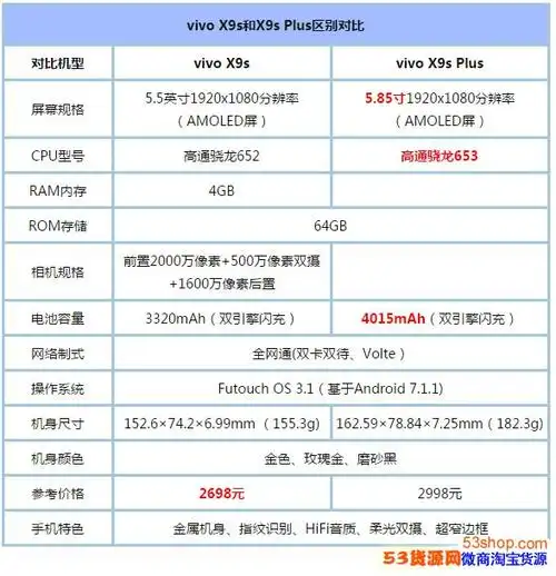 vivox9s和x9splus的区别是什么?买哪个好