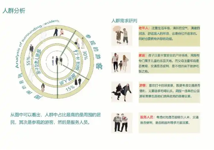 风景园林建筑设计