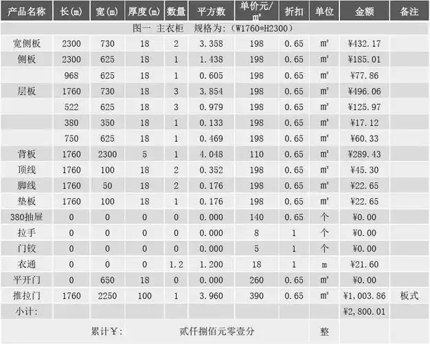 文档下载 所有分类 > 衣柜定制报价单全友全屋定制 尊敬的客户