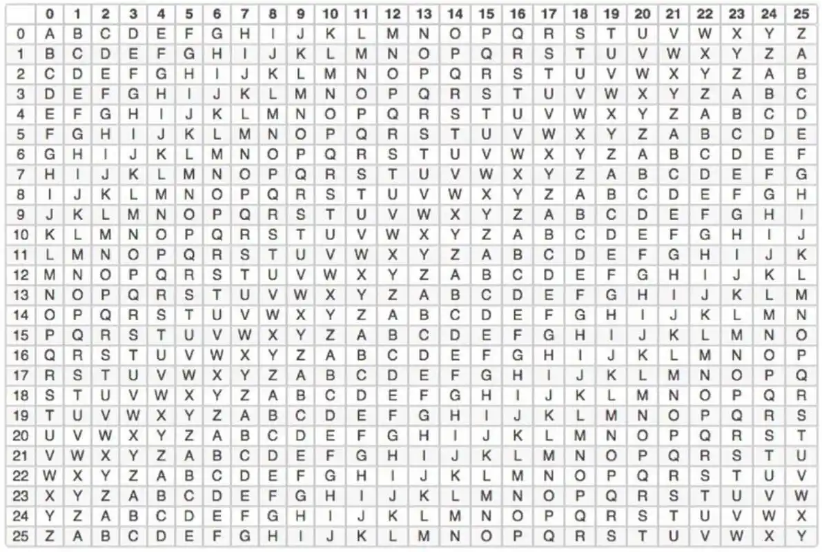 密码迷 凯撒密码表,维吉尼亚密码表,猪圈密码分解表,猪圈密码表,摩斯