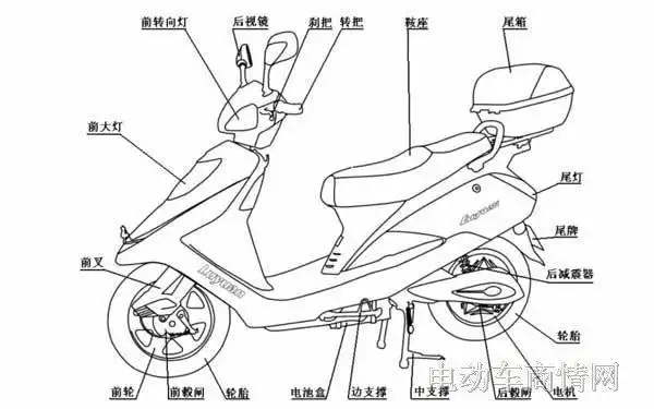 两种类型绿源帮你扫盲电动车构造