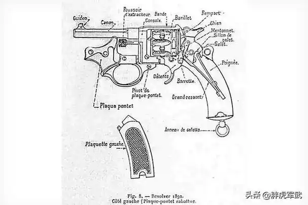 法国1892式军用转轮手枪-8毫米口径弹药