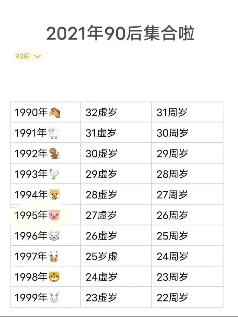 1999年23岁,   1998年24岁 1997年24岁, - 抖音